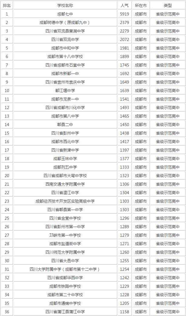 成都十七中在成都第幾？