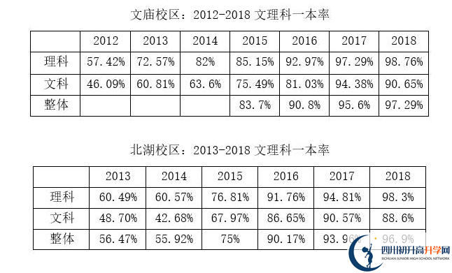 成都石室中學(xué)|石室中學(xué)地址在哪里？