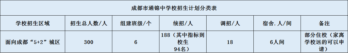 通錦中學招生計劃是怎么樣的？