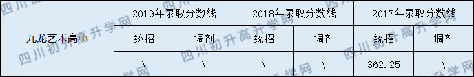 2020九龍實(shí)驗(yàn)學(xué)校初升高錄取線是否有調(diào)整？