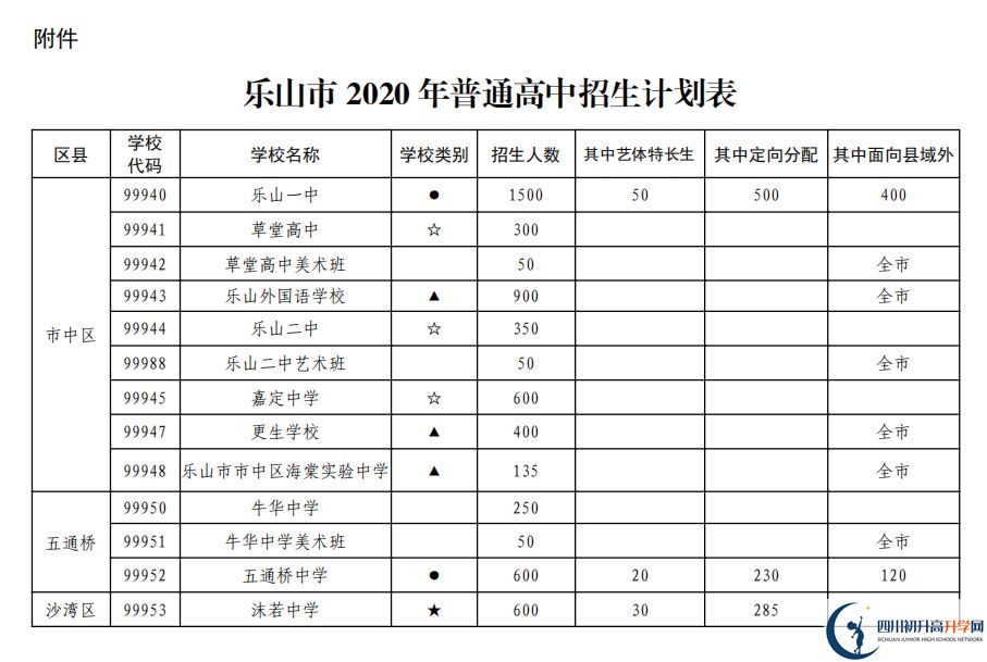 樂山市2020年普通高中招生計(jì)劃