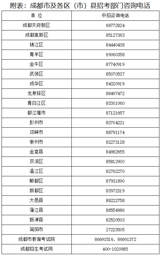 2020年成都市高中階段教育學校統(tǒng)一招生考試工作實施規(guī)定