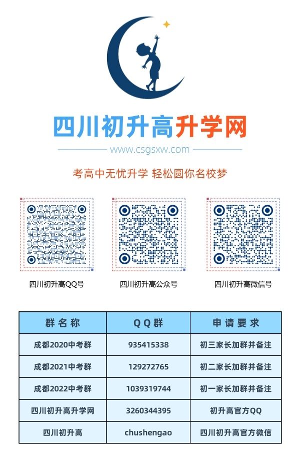 成都市仁壽華達高中2020年中考收分線是多少？