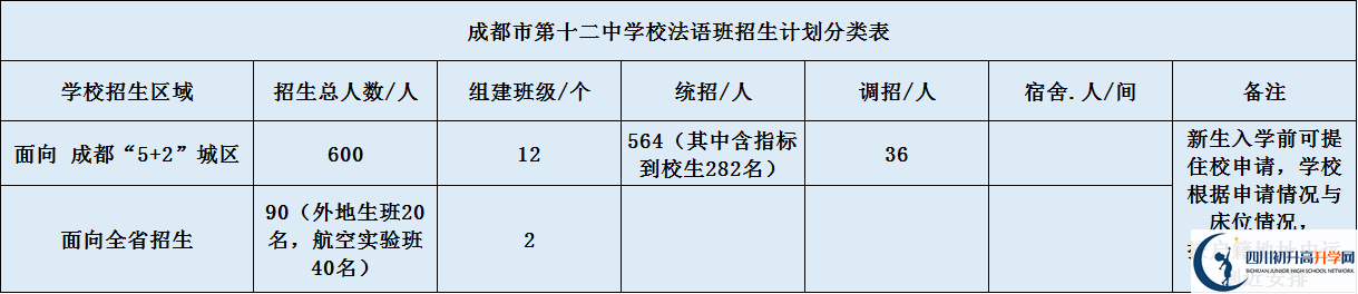 四川大學附屬中學2020年高中招生計劃是什么？