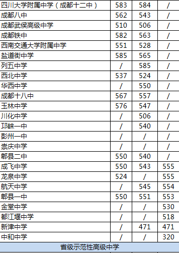 2020年成都航天中學排名是多少？