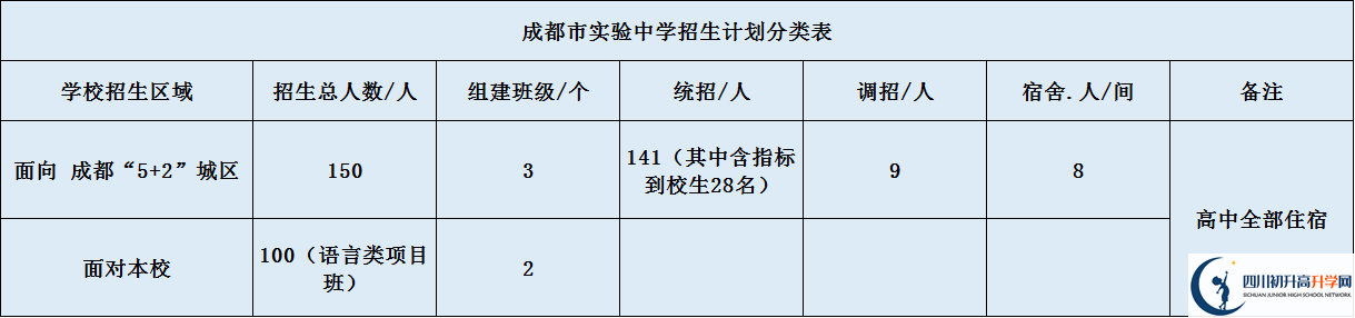 成都市實(shí)驗(yàn)中學(xué)2020年招生簡(jiǎn)章是什么？