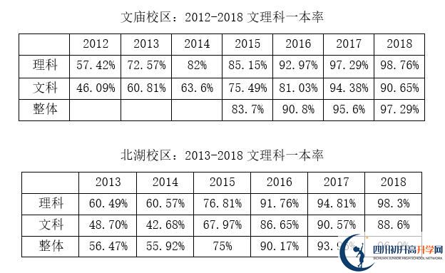 2020年成都石室中學(xué)北湖校區(qū)好嗎？