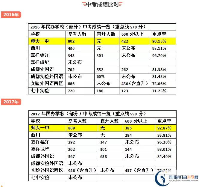 龍泉師大一中2020年中考成績怎么樣？