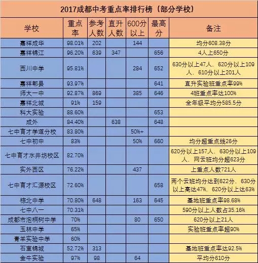 成都龍泉師大一中2020年中考重點(diǎn)率高不高？