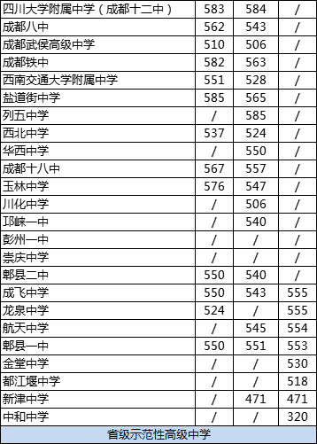 成都龍泉中學(xué)2020年排名高不高？