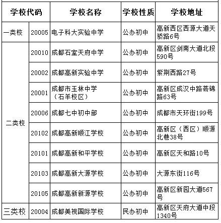 成都金蘋果錦城第一中學(xué)2020年是2類嗎？