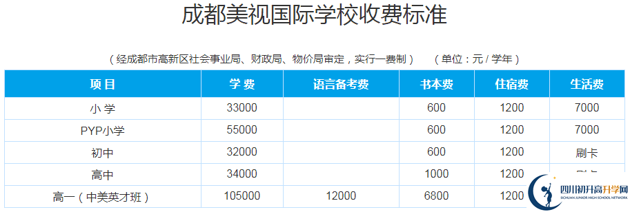 成都美視國際學校2020年收費多少錢？