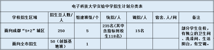 電子科大實驗中學(xué)2020年招生計劃是什么？