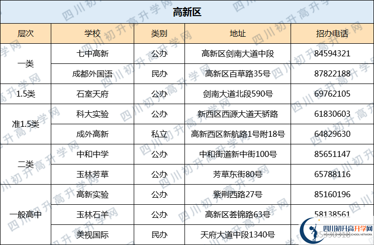 成都七中高新校區(qū)2020年排名高不高？