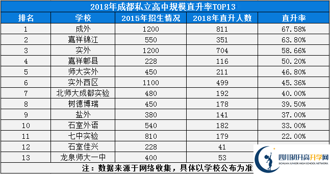 2020年成都7中實驗學(xué)校排名是多少？