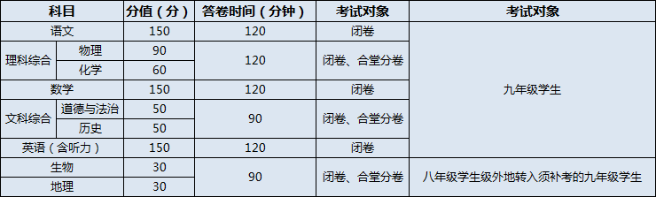 南充高級中學(xué)2020年招生計(jì)劃