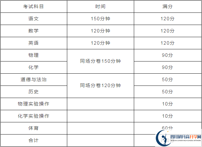 蘆山中學(xué)2020年招生計劃