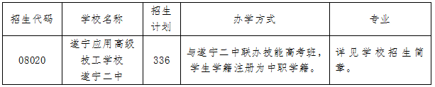 2021年遂寧中考政策改革方案