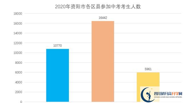 2021年資陽中考政策改革方案