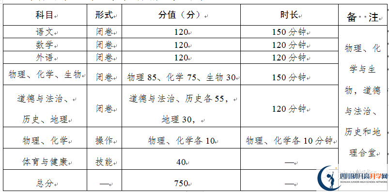 2021年達州中考政策