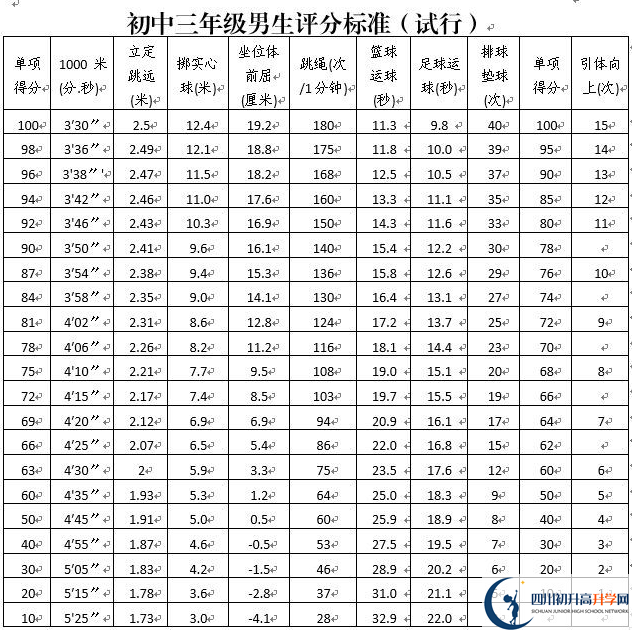 2022年攀枝花中考體育考試政策方案？