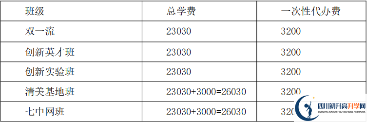 2021年保羅外國語學(xué)校住宿費(fèi)用是多少？