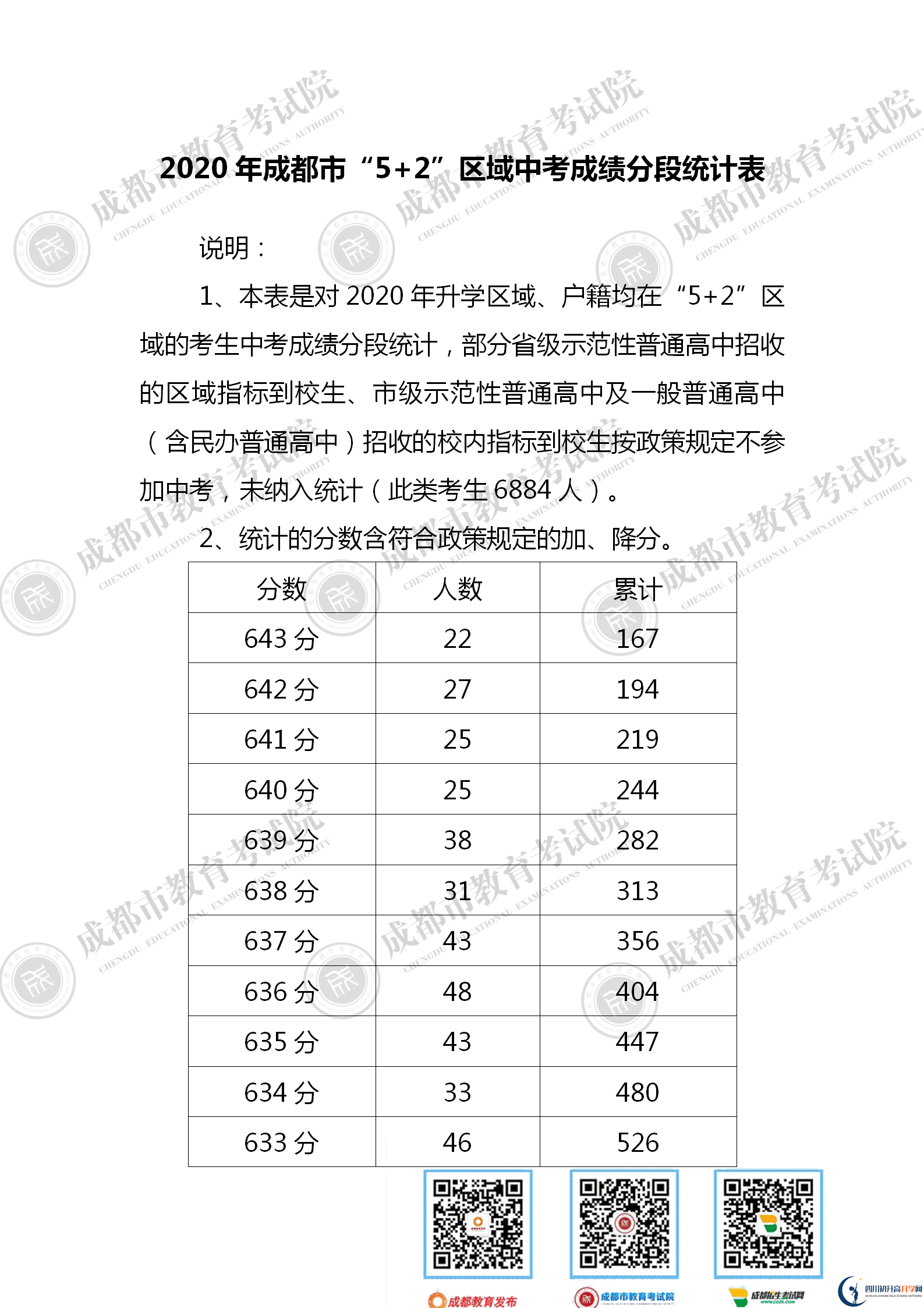 成都新津縣2021年中考分數(shù)線是依據(jù)什么劃分的？