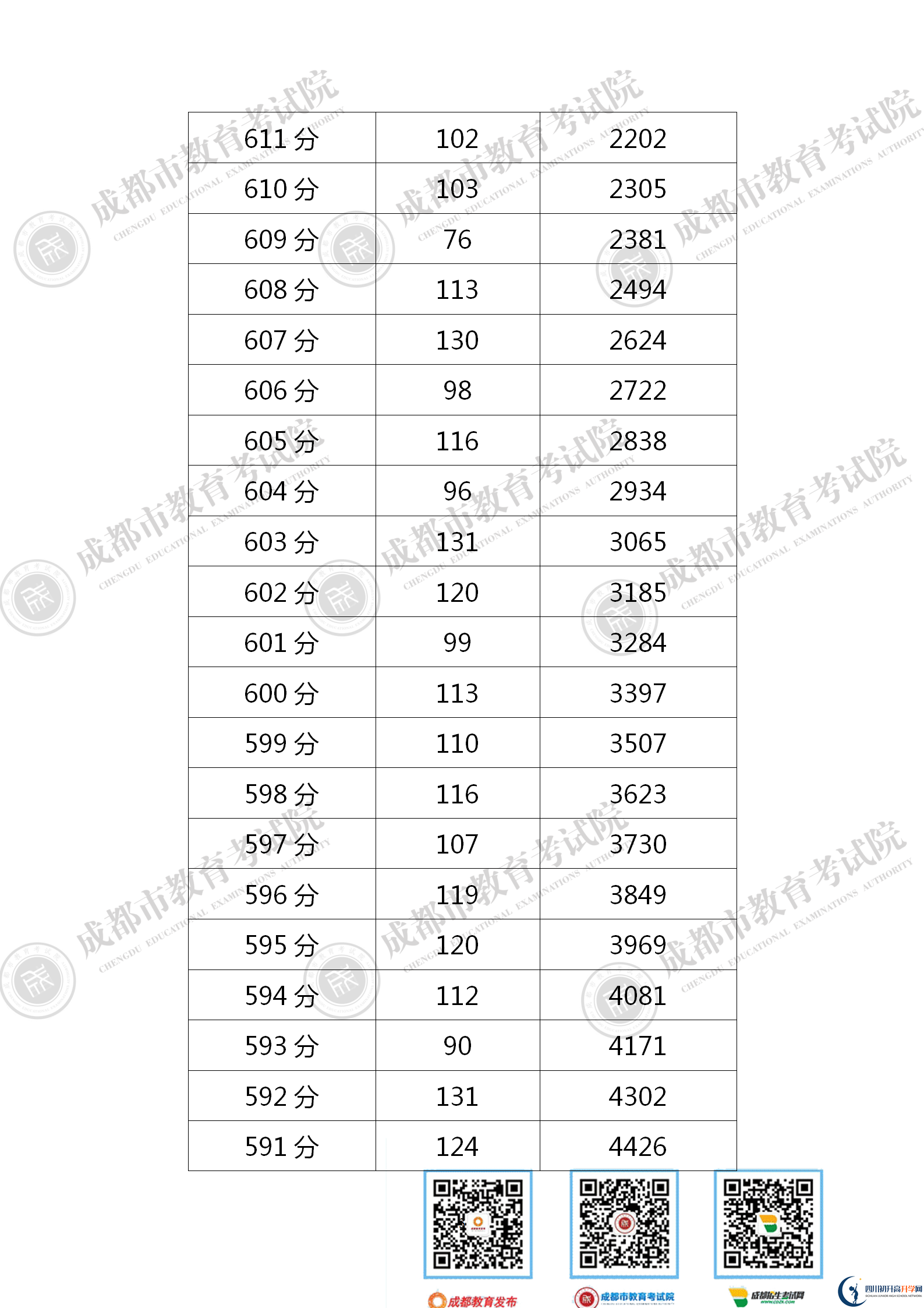 成都新津縣2021年中考分數(shù)線是依據(jù)什么劃分的？