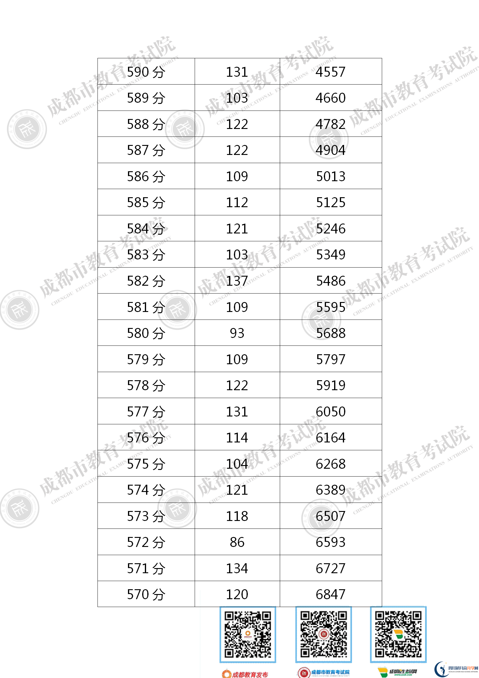 成都新津縣2021年中考分數(shù)線是依據(jù)什么劃分的？