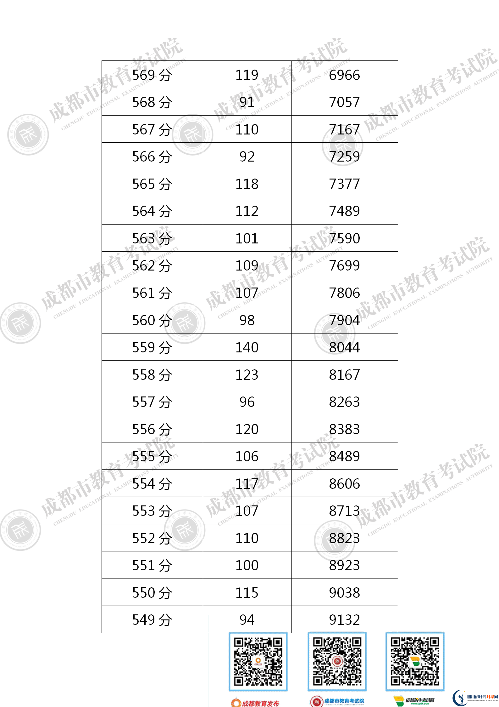 成都新津縣2021年中考分數(shù)線是依據(jù)什么劃分的？