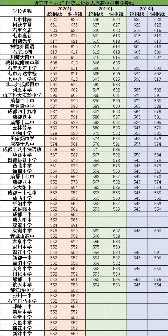 2021年成都市第十七中學在成都排名多少?