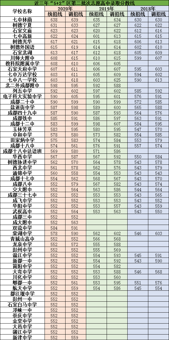 2021年成都樹德協(xié)進中學在成都排名多少?