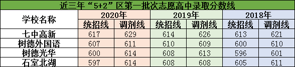 2021年成都樹(shù)德中學(xué)光華校區(qū)在成都排名多少?