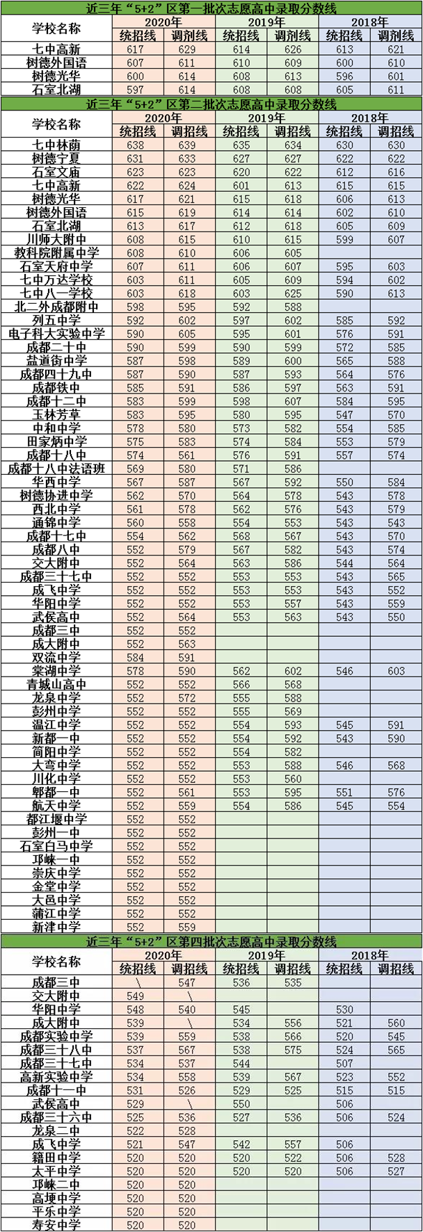 2021年大彎中學(xué)在成都排名多少？