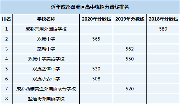 2021年鹽道街外國語學(xué)校在成都排名多少？