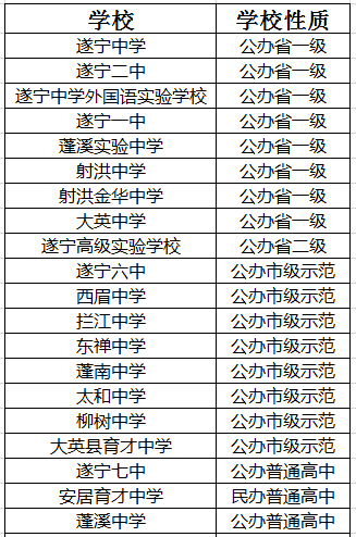 2021年遂寧中學(xué)在遂寧排名多少?