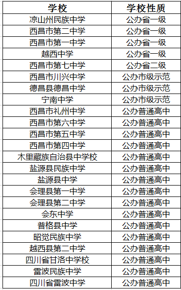 2021年會理縣第二中學(xué)在涼山排名多少?