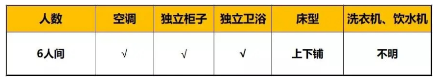 成都市錦江區(qū)嘉祥外國(guó)語(yǔ)高級(jí)中學(xué)的高中住宿怎么樣？