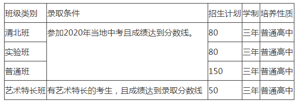 2022年仁壽華達(dá)高中招生計(jì)劃是怎樣的？