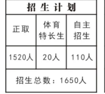 瀘州市古藺縣古藺中學(xué)2022年招生范圍