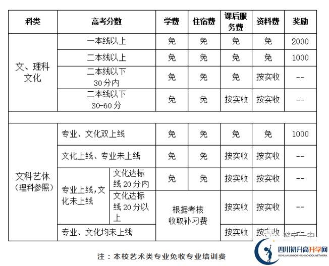 2022年遂寧市遂寧一中高三招收復讀生嗎？