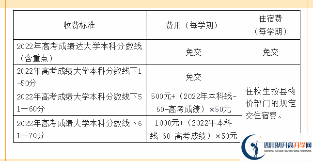 2022年資陽(yáng)市樂(lè)至中學(xué)高三招收復(fù)讀生嗎？