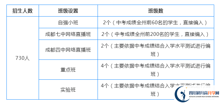 2023年阿壩州汶川中學(xué)國際部招生條件是什么？