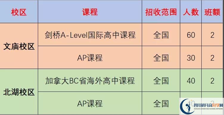 成都市石室中學(xué)北湖校區(qū)2022年國際部招生計(jì)劃、招生人數(shù)