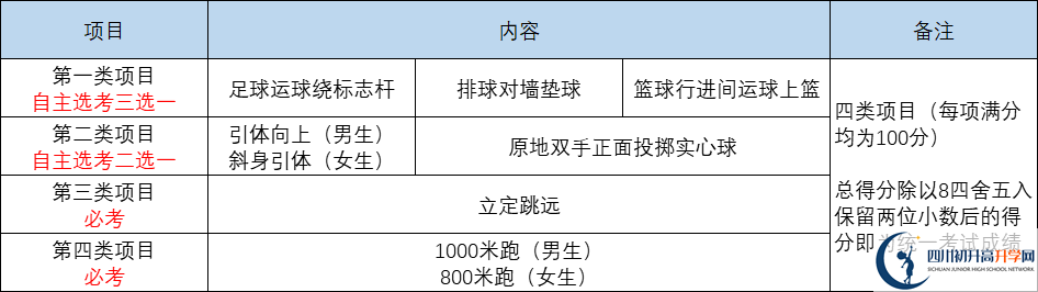 2022年成都市金牛區(qū)中考體育成績查詢?nèi)肟? title=