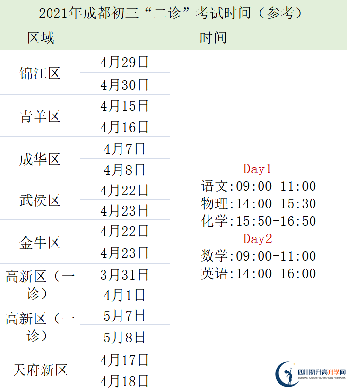 2022年成都中考三診考試何時進行，如何安排的？