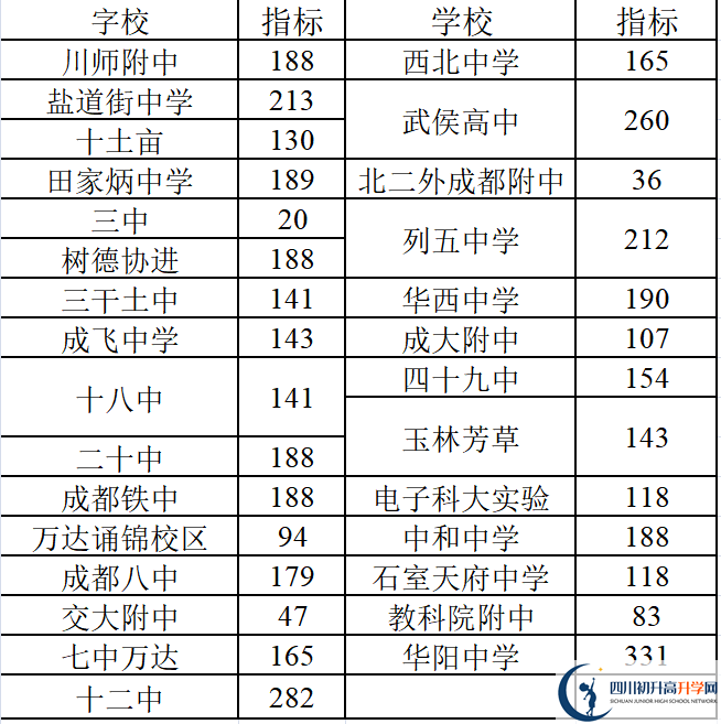 2022年成都中考三診考試何時進行，如何安排的？