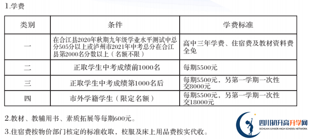 2022年瀘州市合江利城高中學(xué)費(fèi)是多少？