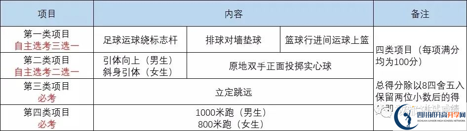 2022年成都市新津縣中考最新政策，有何變化？