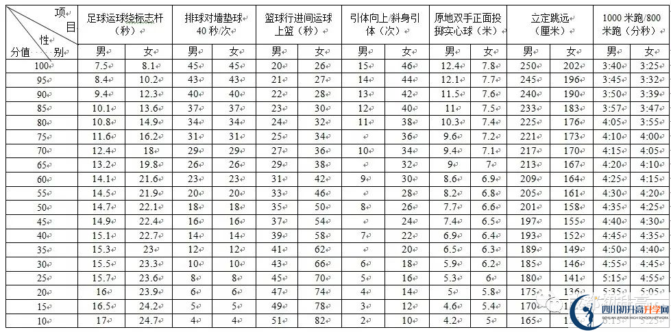 2022年成都市錦江區(qū)中考最新政策，有何變化？